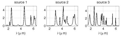 Simulated spectral sources